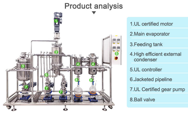 rotary thin film evaporator;
