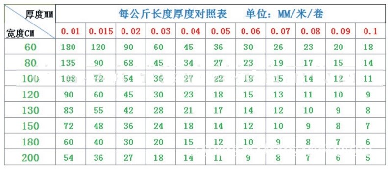 Custom biodegradable agriculture plastic mulch film,tubular roll with black colour for agricultural mulch film BAGEASE