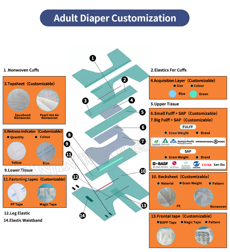 Disposable Soft Breathable Absorption SnuGrace Night Diaper for Elderly and Unisex Adults