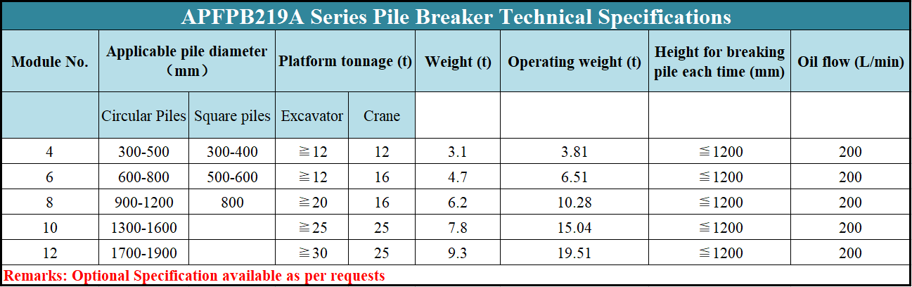 Stone Breaking Machine Hydraulic Concrete Pile Cutter And Cropping Excavator Attachment