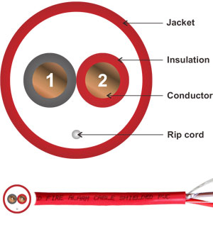 2c 1.5mm Shielded Fire Alarm Cable LPCB BS6387 PH120 Standard LSZH Jacket