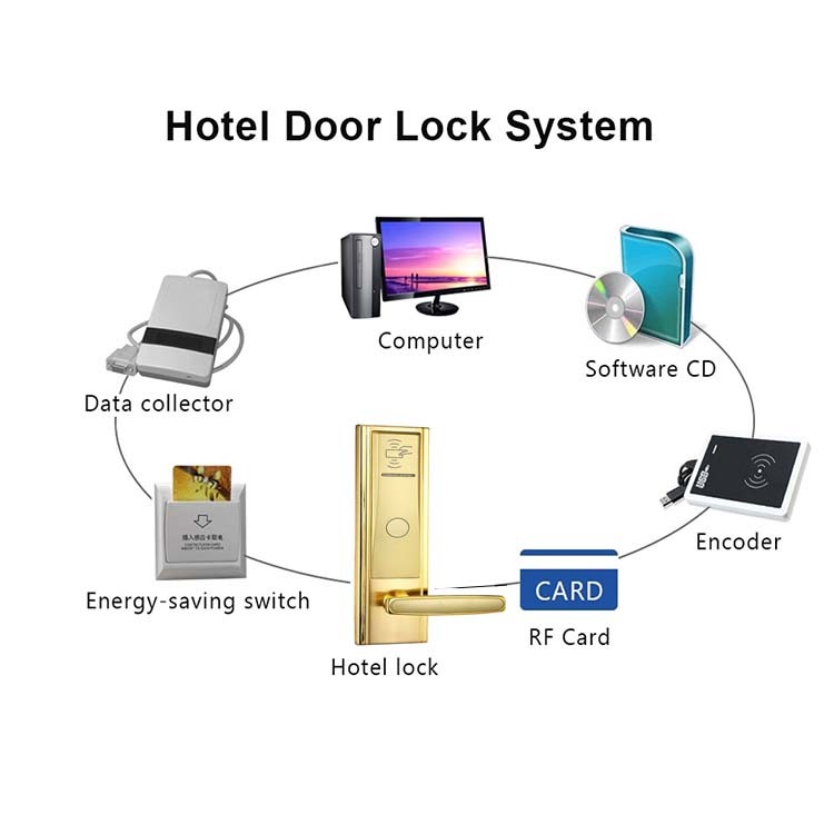 FCC Key Card Access Door Locks 280mm Key Swipe Door Locks