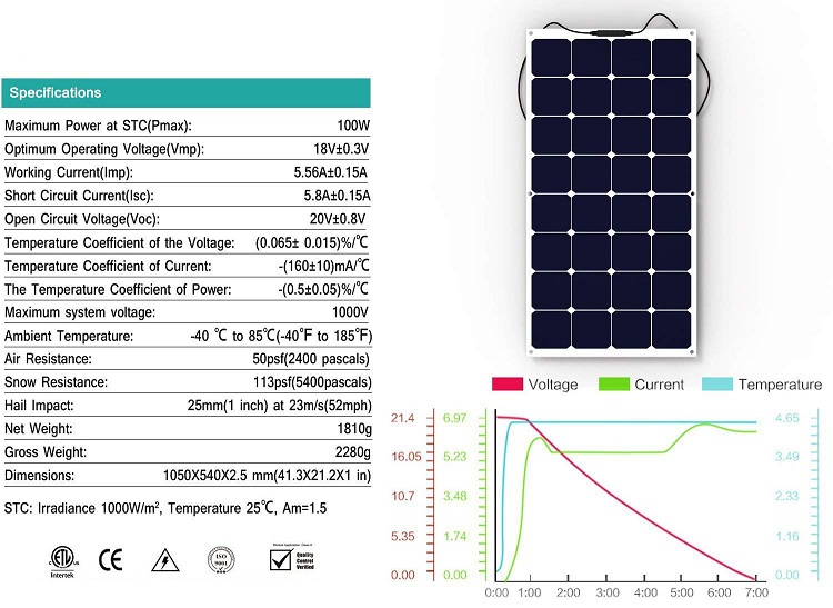 18V Flexible Mono Solar Panel 150W 160W 200W 300W 350 Watt Sunpower Solar Panel