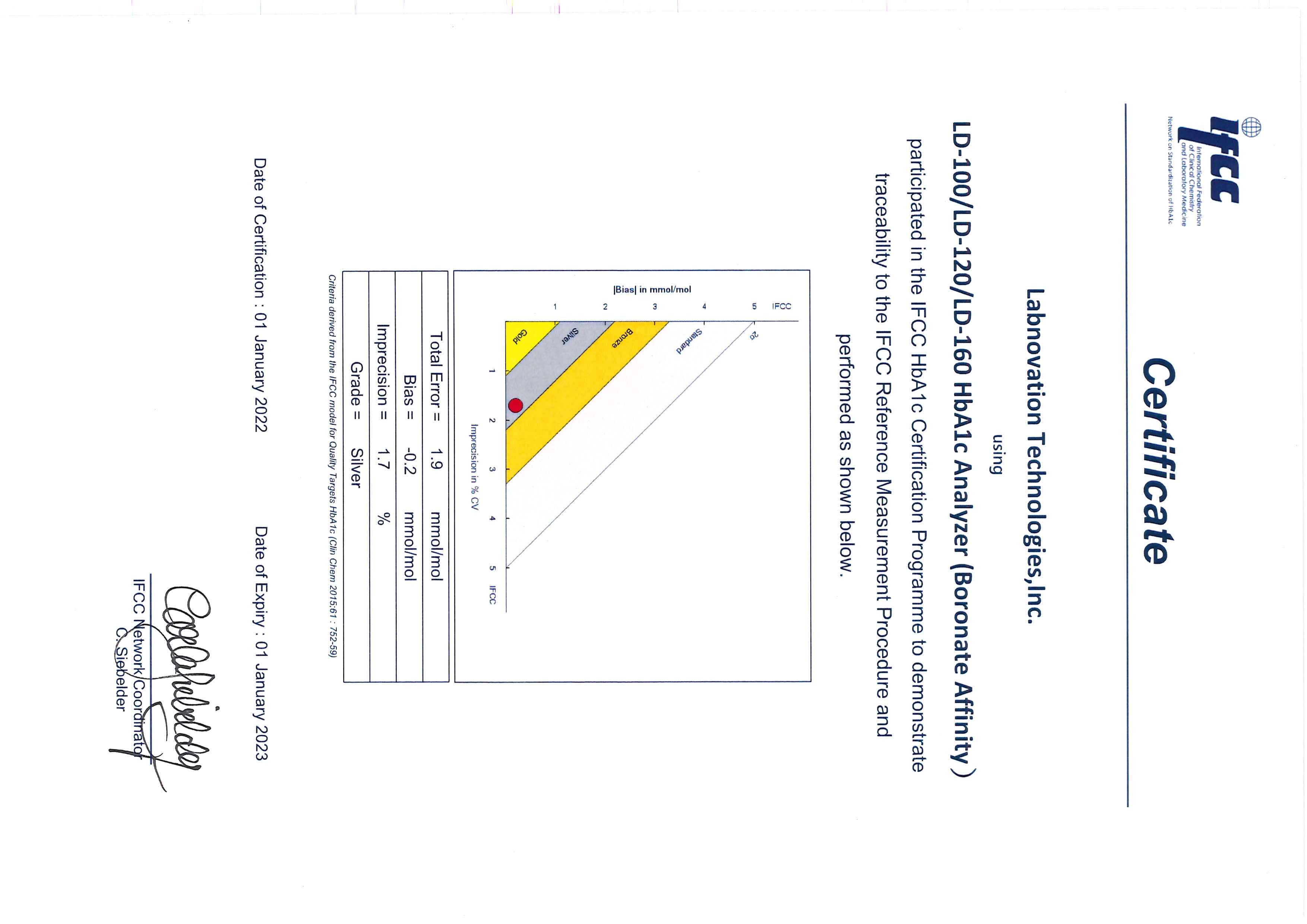 NGSP Labnovation HbA1c Analyzer 4.3'' TFT Graphic Color Display For HbA1c Testing