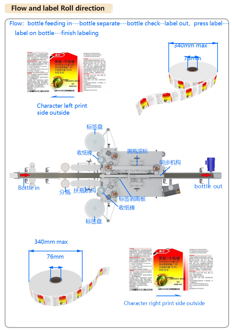 Drum Automatic Sticker Applicator Double Sided 220v Sticking Machine