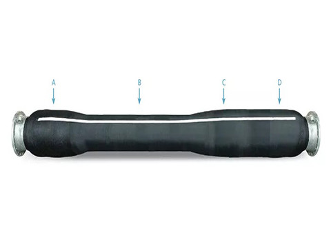 China Customizable Offshore Oil Pipelines with Corrosion Resistance and Flexibility on sale
