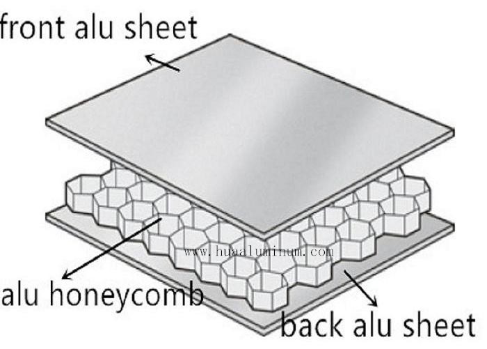 OEM Yellow Aluminum Honeycomb Core Panel , 4ft Aluminum Honeycomb Sheet