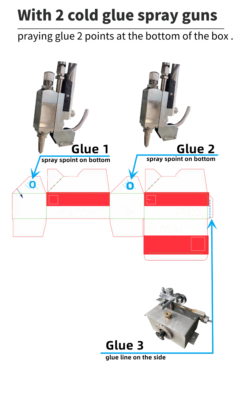 CQT-900 Folding Boxes Machine Enhanced Type Box Folding Gluing for Easy Case Packaging