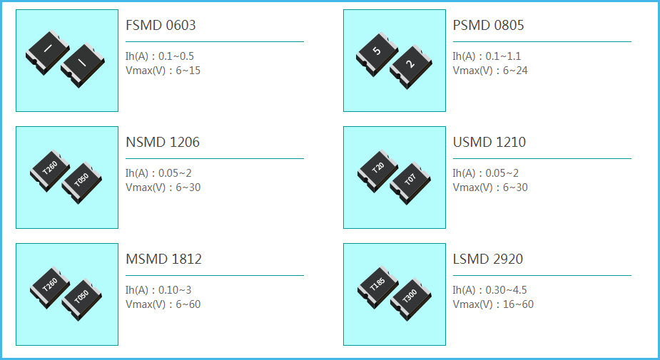 7351 CUL Metric Surface Mount Fuses