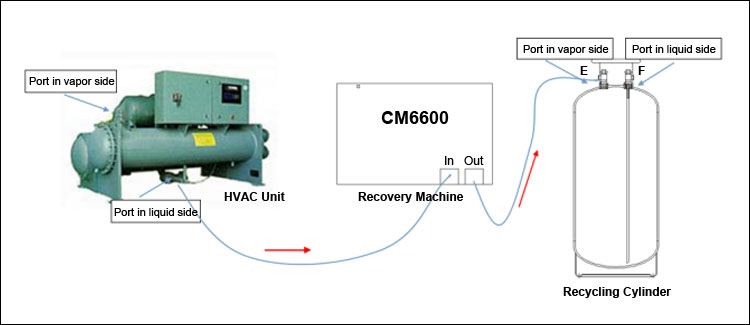 ATEX R290 Refrigerant Recovery Machine