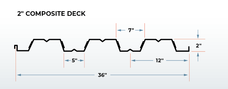Metal decking profile