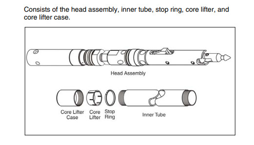 Head Assembly Bq Nq Hq Pq Backend Assembly Inner Tube Wireline Core Barrels