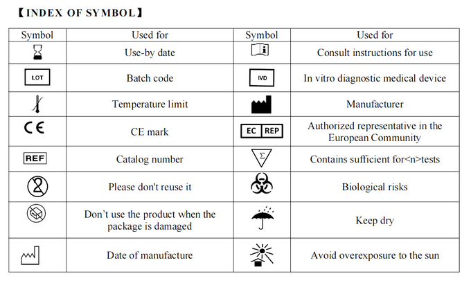 SARS-COV-2 (COVID-19) World's Fastest Antigen Testing Kit - RESULTS IN 5 SECONDS!!! 7