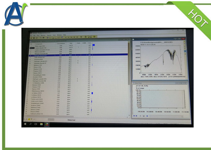 Cone Calorimeter Fire Testing Equipment Heat Release Rate Smoke Production Test