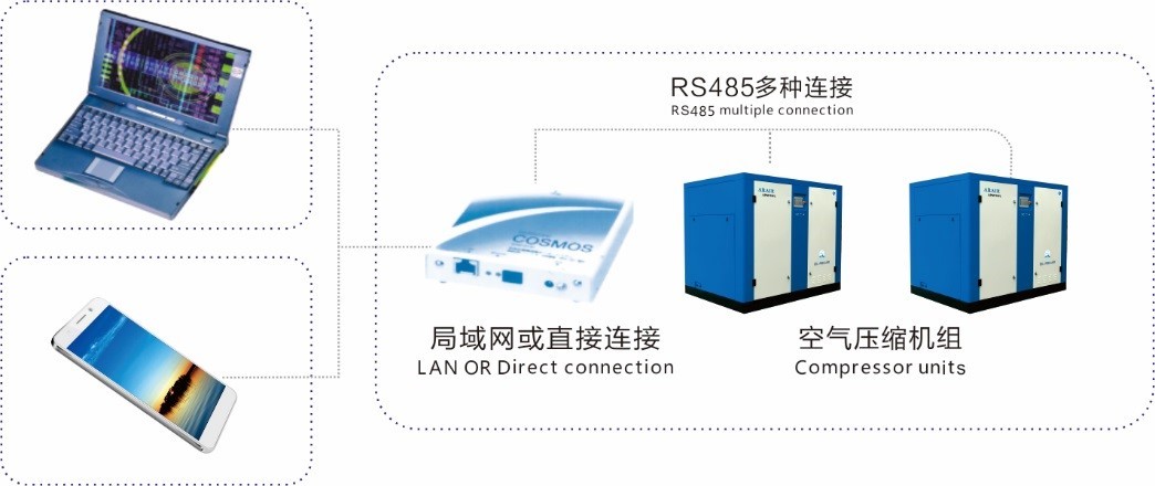 100% Oil Free Screw Air Compressor 0.24~1.17 m³/min Environmental Friendly