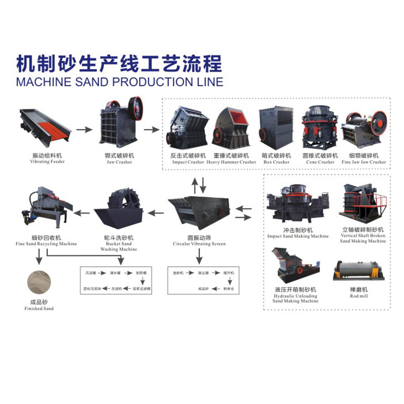 Fluorite Ore Gravity Separation For Purity Fluorite