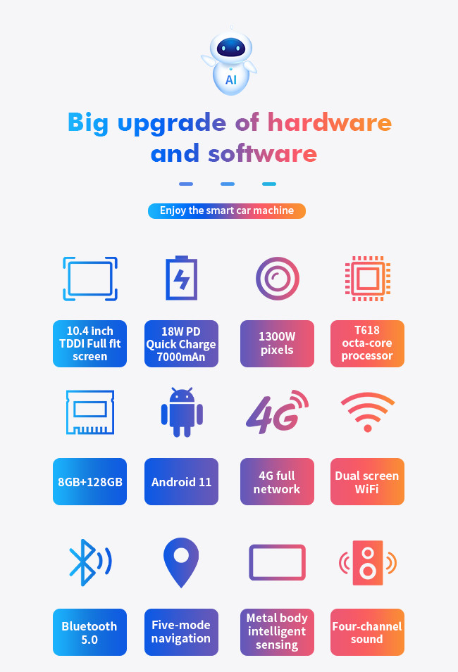WiFi Bluetooth 5.0 Four Mode Navigation Tablet 10.4 Inch 4G Full Netcom Dual Band