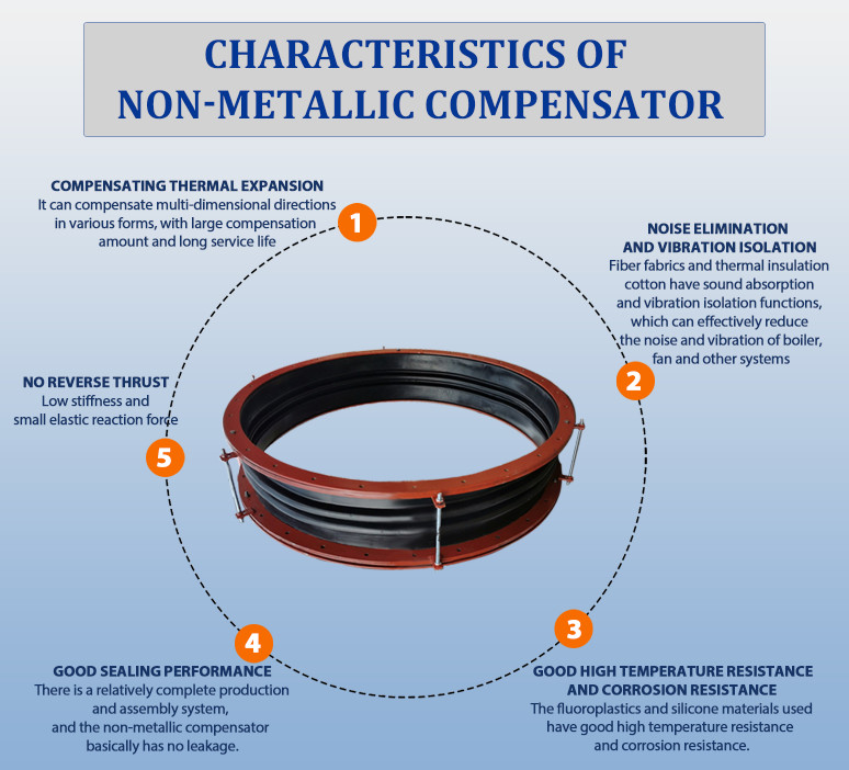 Oil Rubber Compensator Dn80 Epdm Flexible Compensator