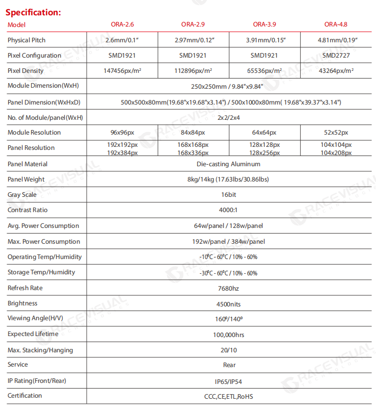 7680HZ High Refresh Rate Rental LED Panel for ORA 500*1000mm/ORA 500*500mm ORA