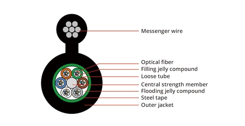 Aerial GYTC8S Loose Tube 6 Core Single Mode Armoured Fiber Optic Cable
