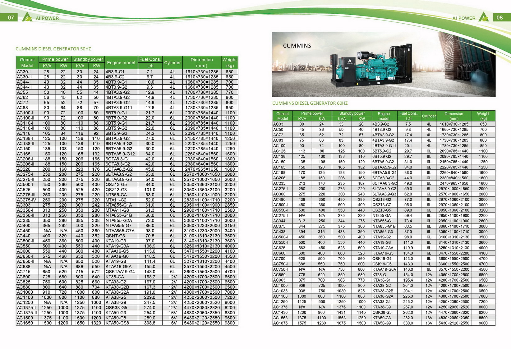 CE ISO Certified 10kva To 2500kva Silent Diesel Generator With Cummins Engine