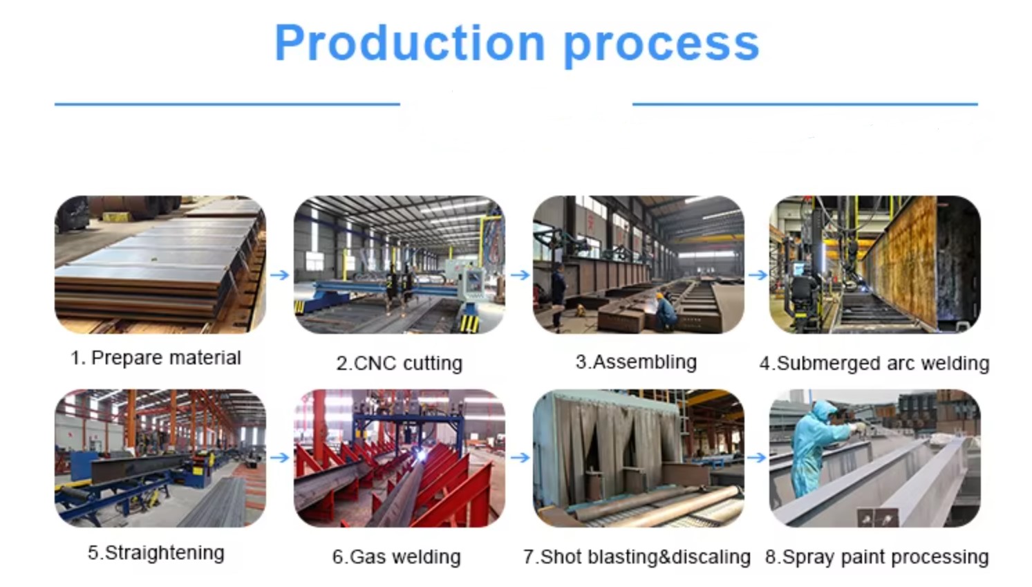 Steel Structure for Office Building Workshop Warehouse Plant Modern Industrial Design