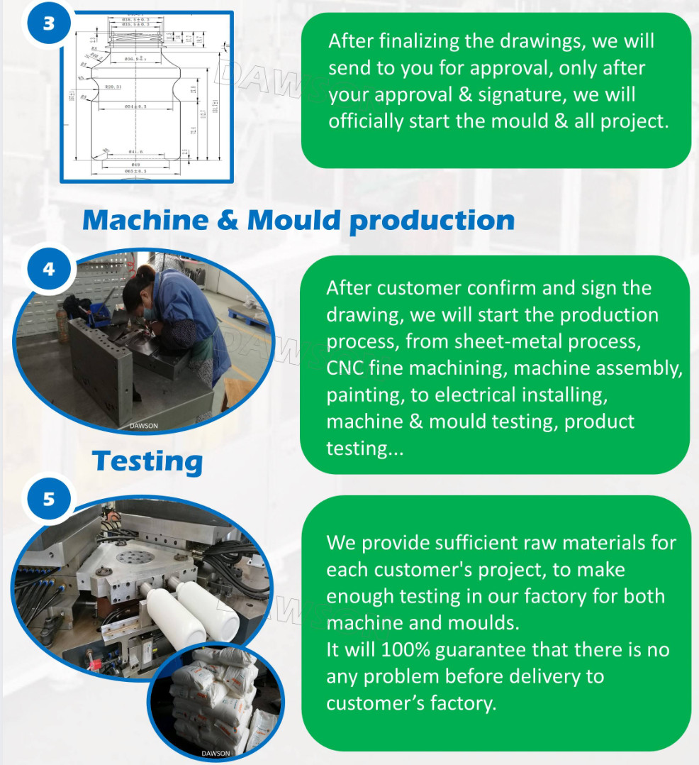 Automatic PP PC Plastic Eye Drop Bottle Injection Blow Molding Machine Line
