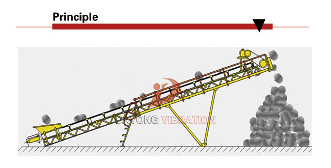 Heavy Duty Adjustable Speed Inclined Belt Conveyor Systems / Belt Conveyor