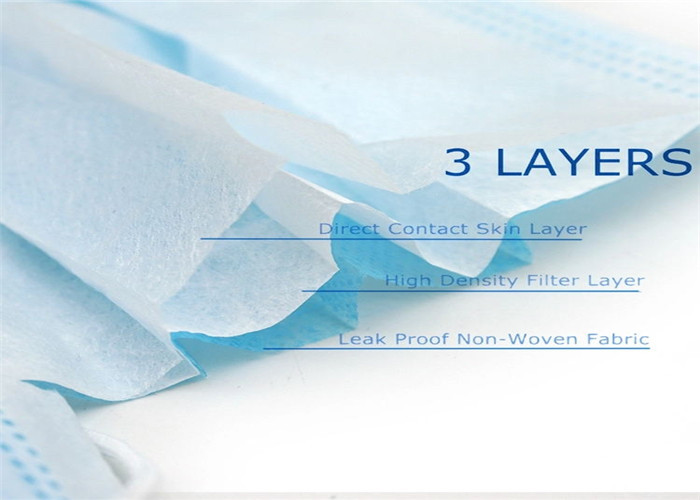 Breathable 3 Layers Disposable Medical Mask Surgical Supplies Materials