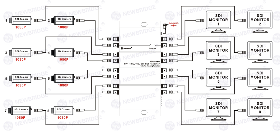 High Speed 8 Port 3G/HD/SD SDI Splitter 1080p with Re-Clocking function