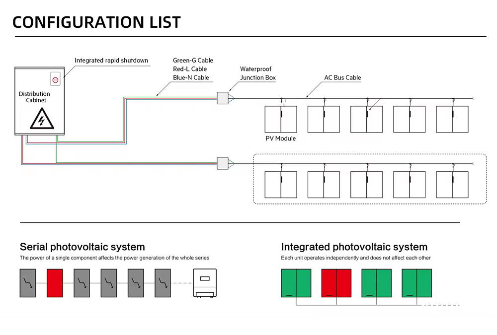 Excellent Complete Set Balcony Power Plant PV Solar System 600w 800w Grid Tie System