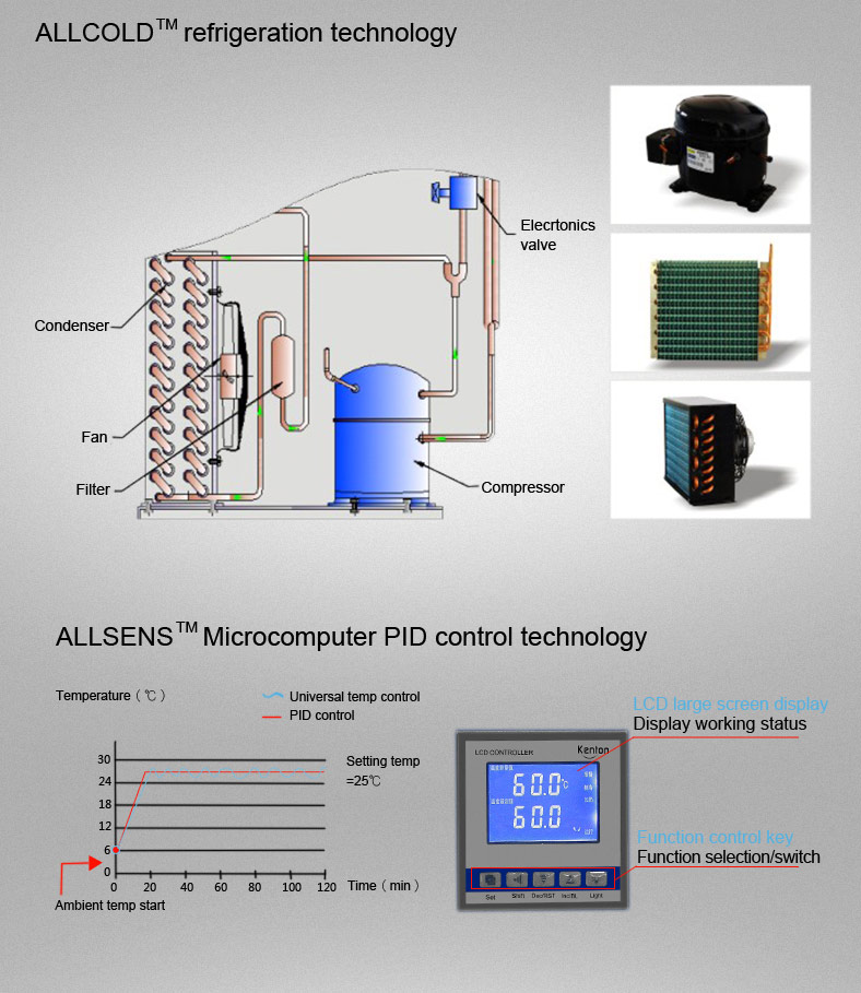 Microbiology BOD Cooling Incubator For Bacterial Culture 110V 220V