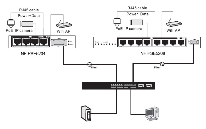 NF-PSE5216GF 16-Port 10/100m PoE Powered Switch with 2 Gigabit Uplink Ports for High-Performance and Versatile Network Solutions