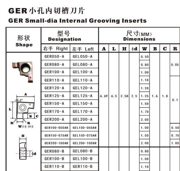 GER Smaill -dia Internal Grooving Inserts