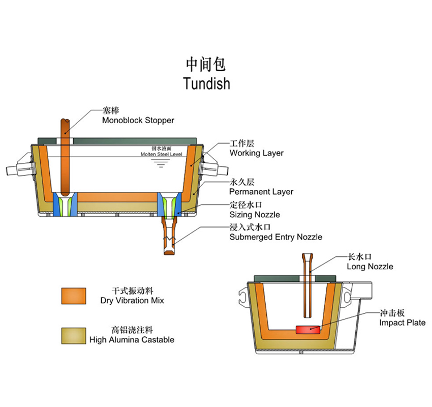 Al2O3-C Refractory Ladle Slide Gate Plate for Tundish in Steel Plant