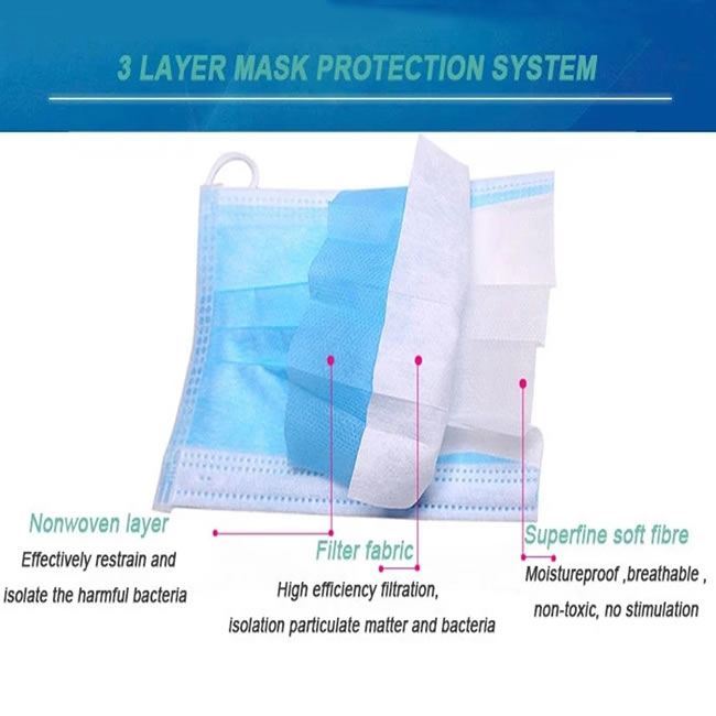 Woven Mouth Breathing Nose Face Virus Protective Surgical Medical Dust Disposable Mask