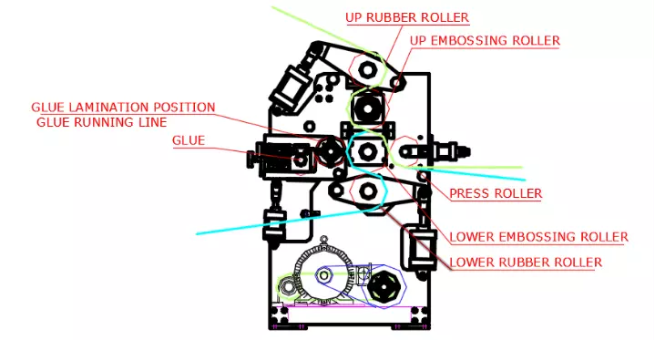 400m / Min 2 PCS Jumbo Roll Slitter Rewinder / Paper Slitter Rewinder Machine