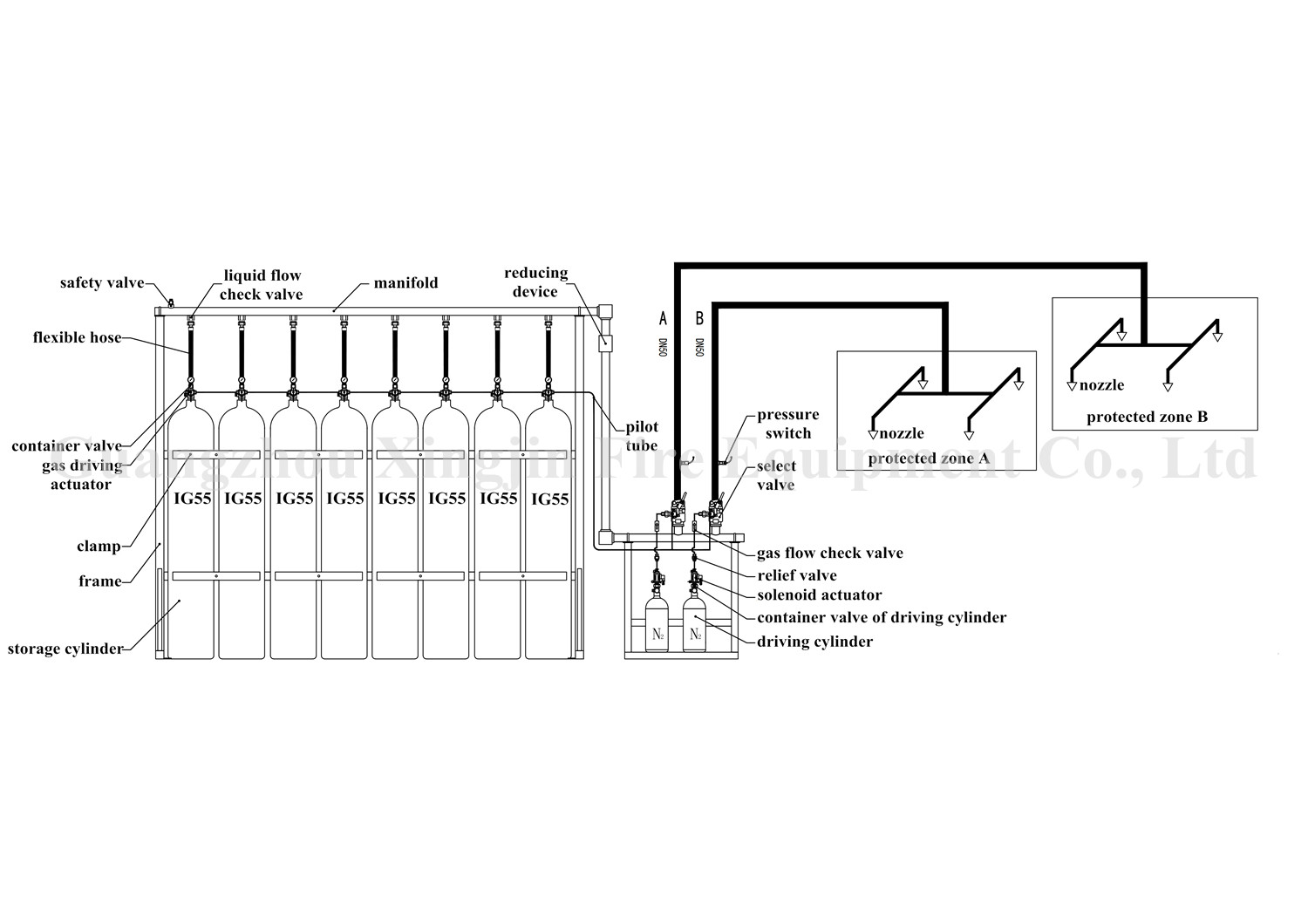 IG55 Argonite Fire System Non - Conductive Environmentally Friendly Protection