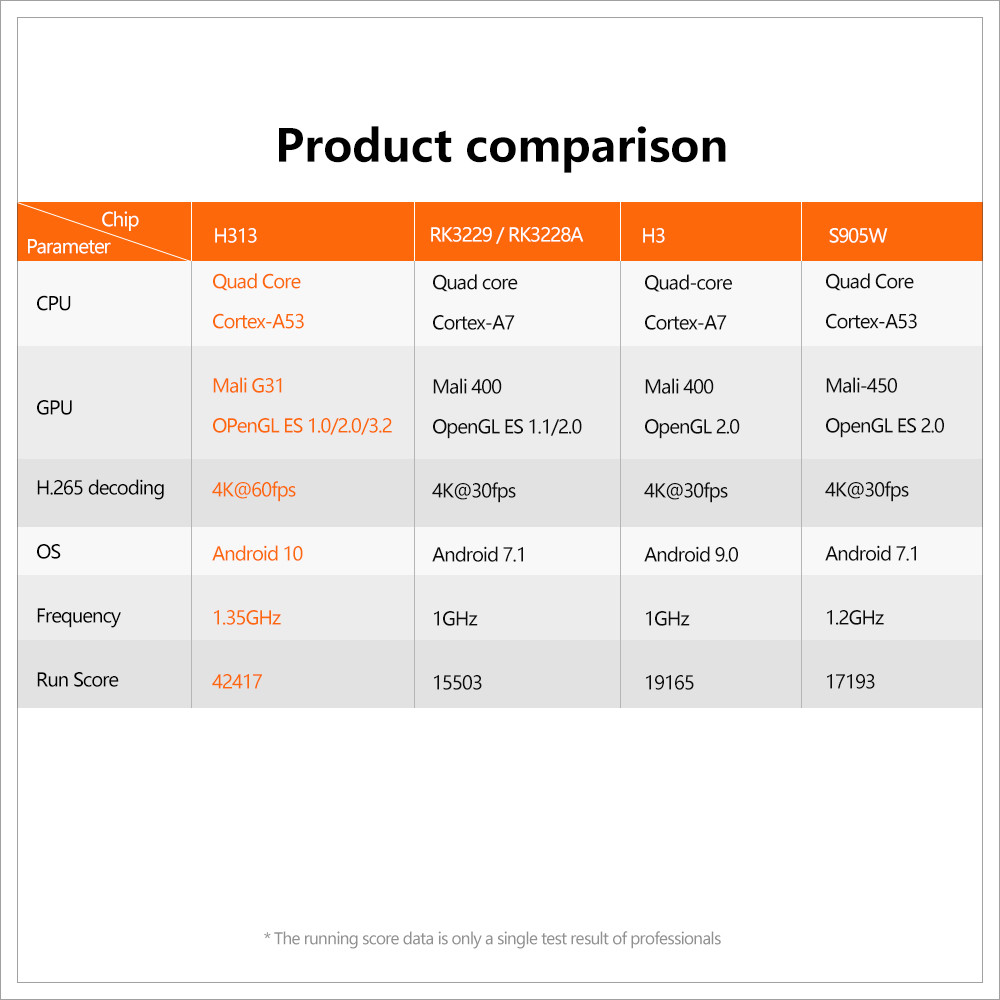 Customized 4k IPTV Smart Box Allwinner H313 Android 10 TV Box