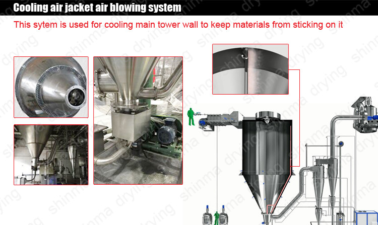 200kg/H Spray Dryer Machine Chemical Drying Equipment