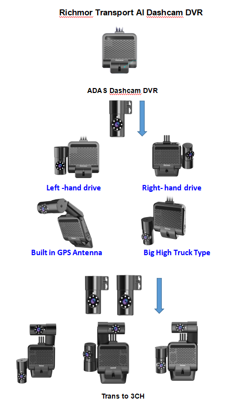 FT546CB Mini Dashcam 4 External Camera Compatibility ADAS DMS Optional And 150° Angle