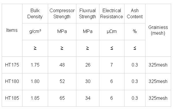 Affordable Graphite Carbon Brick with CaO Content % 0.2-0.4% and 38-42% Al2O3 Content