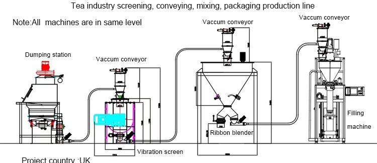 Chemical Industry Dust-Free Feeding System Bag Dumping Station With Iron Remover