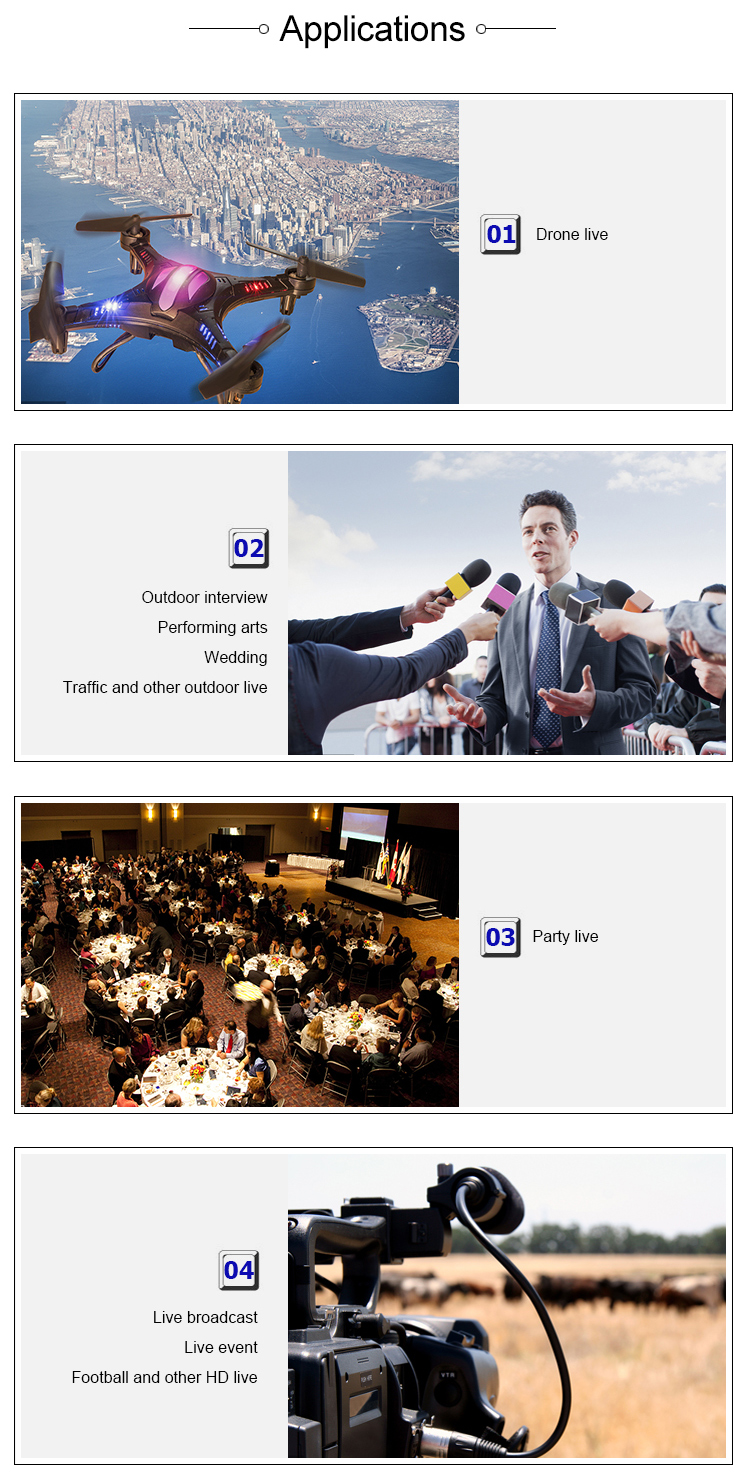 WiFi SDI Video Encoder Maximum Support for 1080p60 Video Resolution for Market in 2020