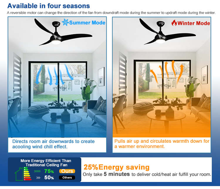 1stshine/OEM Logo LED Ceiling Fan with Energy Saving Sleep Mode and Tuya APP Control