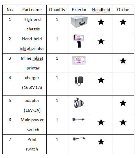 300-600DPI Handheld Jet Printer 996G / Logo Inkjet Printer With 5 Inch Touch Screen