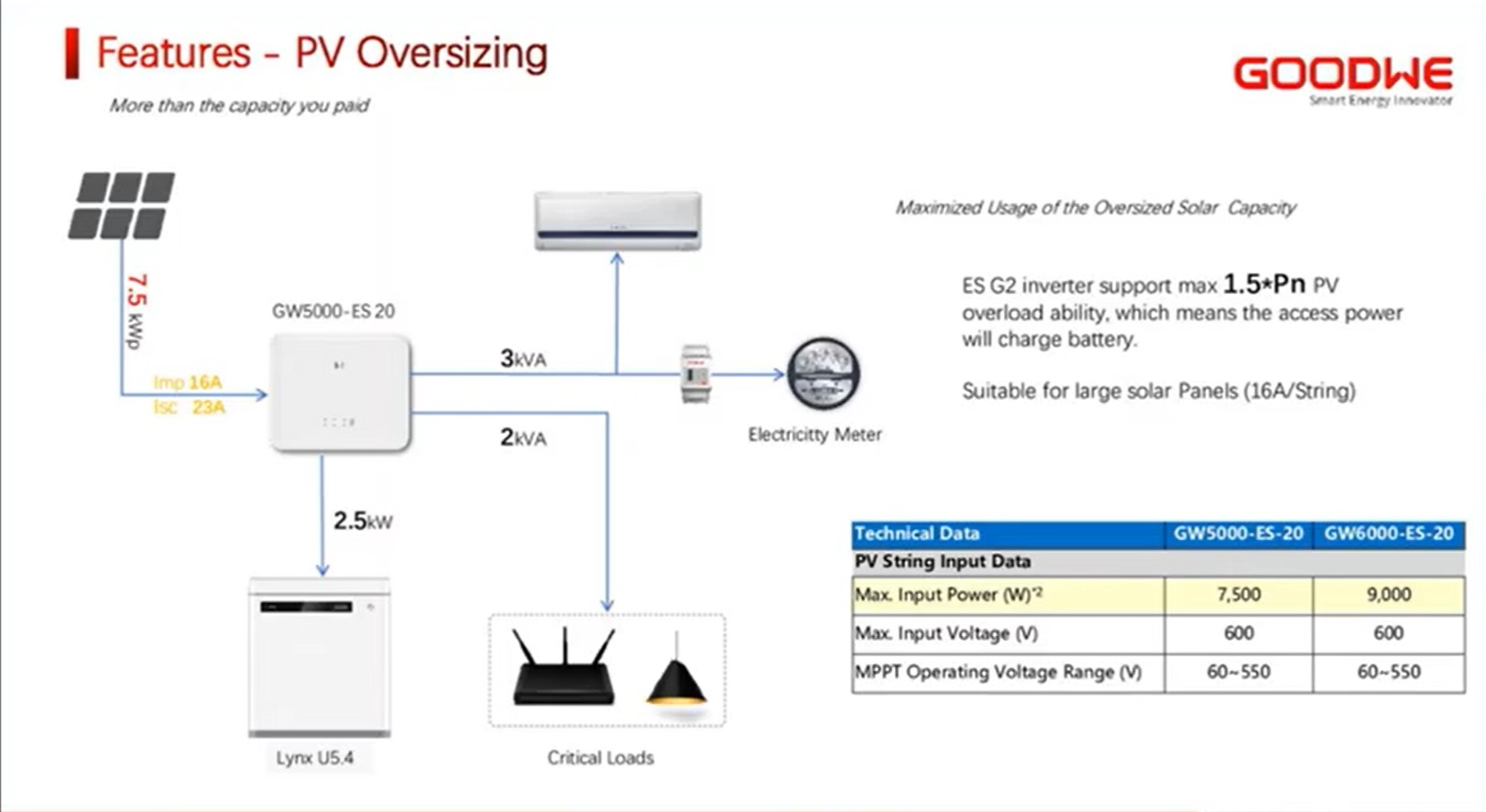 Off Grid Solar Panel Power System DC AC Power Hybrid Solar Inverter