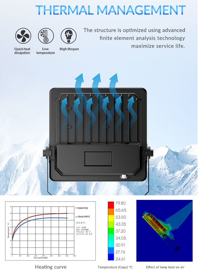 No Flicker Outdoor LED Flood Lights 100W Outdoor Spotlight Fixtures For Event