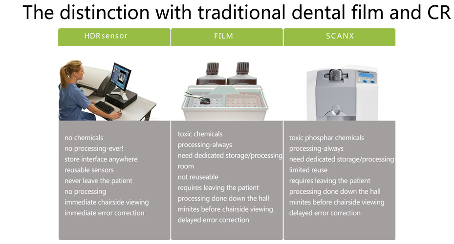 HDR500/600 Size 2 Intraoral China Dental digital x -ray sensor
