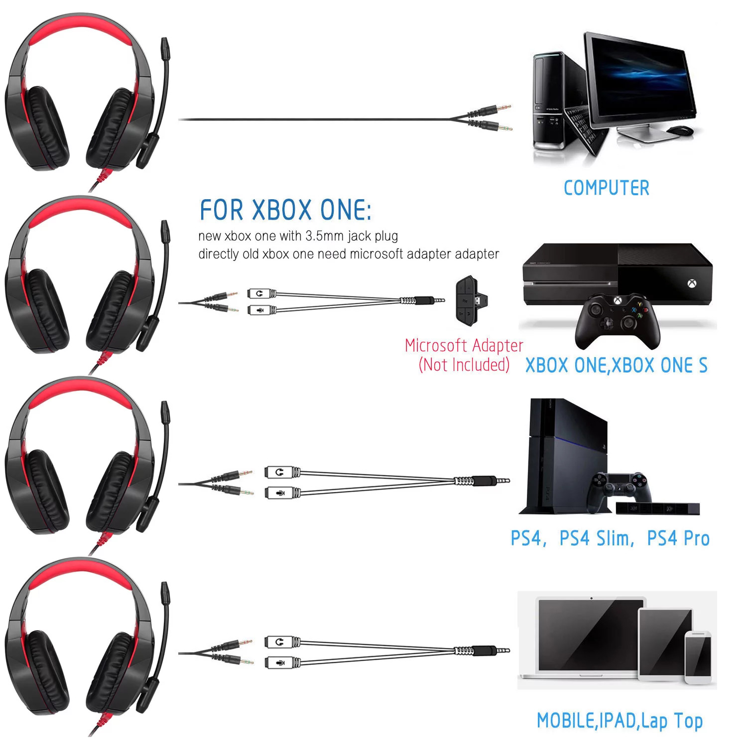 Xbox One 2.2m 2.2kohm Surround Sound Gaming Headset